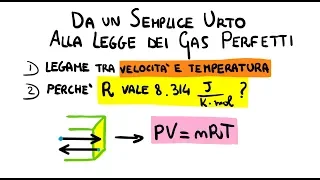 La Legge dei Gas Perfetti : Indagine Microscopica