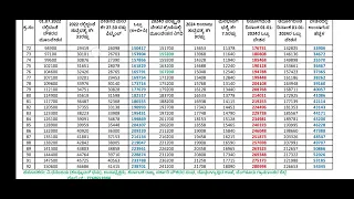 7th pay commission|Fitment Calculation|For Govt Employees|2023-24|New Update