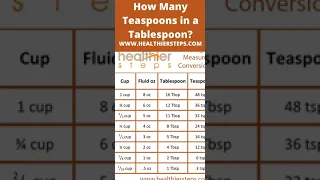 How Many Teaspoons in a Tablespoon? baking