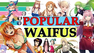 Most Popular Waifus (Female Fictional Character)(2004-2023)