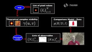 Interferometric Imaging