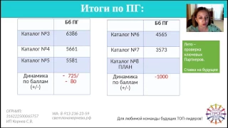 Планерка персональной группы Корневых 07.06.17