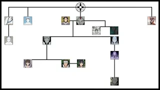 Family tree of Otsutsuki Clan | Ninja World |