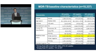 MOAB0202 - Treatment outcomes of drug-resistant TB patients in South Africa, disaggregated by ...