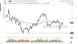 Gold Technical Analysis for August 24, 2021 by FXEmpire