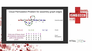 cloudSPAdes: Assembly of Synthetic Long Reads Using... - Ivan Tolstoganov - HiTSeq - ISMB/ECCB 2019