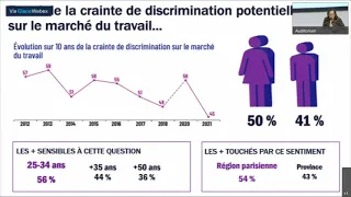 #SERI2021 - Présentation des baromètres de la perception de la RSE et de l'égalité des chances