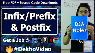 Infix, Prefix and Postfix Expressions