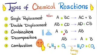 Chemical Reactions Types - Single vs Double displacement, Combination, Decomposition & Combustion