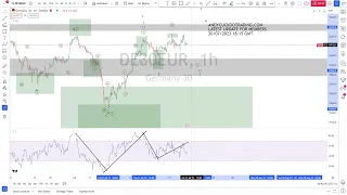 DAX Elliott Wave Analysis for Friday 21/07/2023