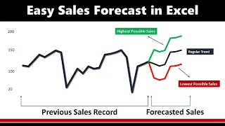 Forecast your Business Sales in Excel 📈