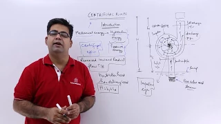 Centrifugal Pumps - Introduction