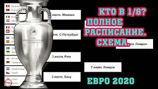 Чемпионата Европы по футболу (EURO 2020). Кто сыграет в 1/8? Полное расписание и схема плей-офф.