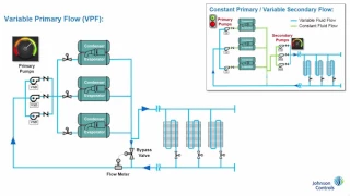 Benefits of Variable Primary Flow (SI Version)