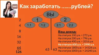 Маркетинг-план для новичков