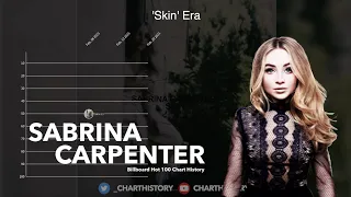 Sabrina Carpenter | Billboard Hot 100 Chart History (2021)