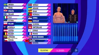 Eurovision 2023 voting | but the jury only gives 8,10,12 points