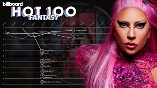 LADY GAGA: Billboard Hot 100 Fantasy Chart History (2008-2023)