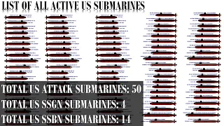 List of all Active Submarines of USA