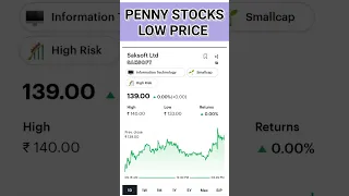 2023 ke liye best penny stocks#sharemarket #stockmarket #shorts