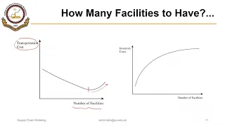 02_02_P1 MILP Model Formulation for Capacitated Facility Location