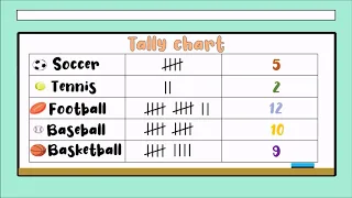 TALLY CHART, BAR CHART and PICTOGRAPH (for 1st, 2nd 3rd and 4th grade) 🐶
