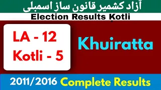 LA - 12 KOTLI 5 KHUIRATTA AJK ELECTIONS 2021 | Complete Results | Election Cell by Eden Garden Times