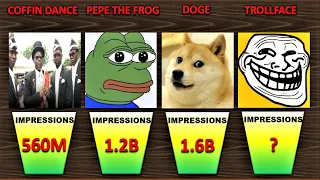 Comparison: Most Popular Memes | Most Used Memes