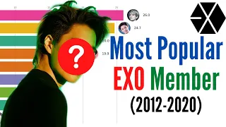 Most Popular EXO Member (2012-2020) | EXO Popularity Ranking