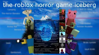 the "ROBLOX Horror Games Iceberg", explained