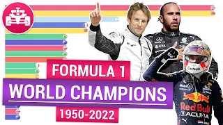 F1 World Champions 1950-2022 🏆 Formula One History