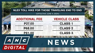 2nd tranche of NLEX toll hike to be implemented in June 4 | ANC