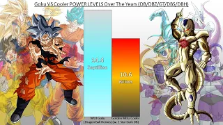 Goku VS Cooler POWER LEVELS Over The Years (DB/DBZ/DBGT/DBS/DBH)