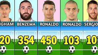 Real Madrid Best Scorers In History  ⚽️⚽️ - Top Scorers All Time