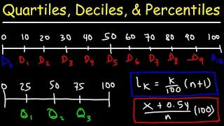 Quartiles, Deciles, & Percentiles With Cumulative Relative Frequency - Data & Statistics