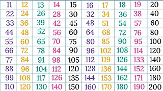 11 to 20 tables in English | pahade 11 se 20 tak|multiplication table @scjkipathshala9811