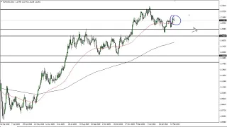 EUR/USD Technical Analysis for February 25, 2021 by FXEmpire