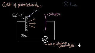 Experimental setup & saturation current: photoelectric effect  | Dual nature of light | Khan Academy