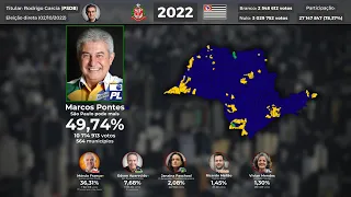 Todas as eleições para o Senado por São Paulo (1945-2022)