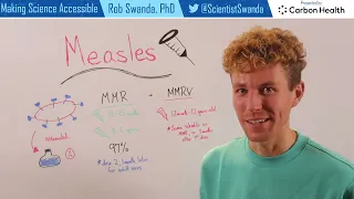 Measles Vaccine (MMR) Explained