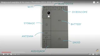 Модульный смартфон & Что стало с Phonebloks (2013–2018) #ДейвХаккенс