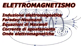 TERZA PARTE - RIPASSO DI ELETTROMAGNETISMO PER IL LICEO