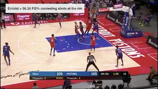 Breaking down the Philadelphia 76ers defense!