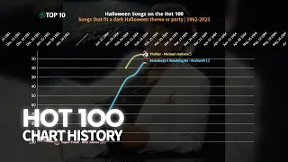 Halloween Songs on The Hot 100 | US Hot 100 Chart History - 1962-2023
