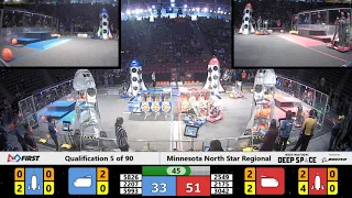 Qualification 5 - 2019 Minnesota North Star Regional