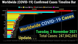 Coronavirus Worldwide Confirmed Cases Timeline Bar | 2nd November 2021| COVID-19 Latest Update Graph