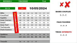 Pronostics Quinté PMU R1C4 de Vendredi 10 Mai 2024 + les 3 Bases Incontournables + Presse