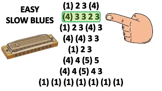 EASY SLOW BLUES THEME - HARMONICA - DIATONIC C - TABS