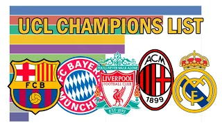 UCL All CHAMPIONS LIST 1956 - 2021 🏆 UEFA CHAMPIONS LEAGUE 🏆 ALL WINNERS