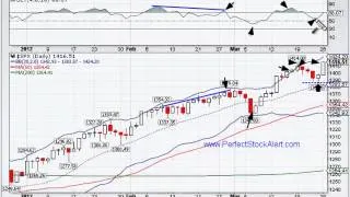 The VIX & The S&P500 03-26-2012